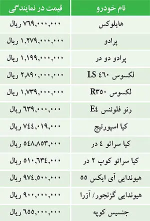 قيمت خودروهاي وارداتي