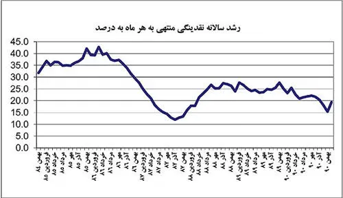 تورم مرحله دوم هدفمندی