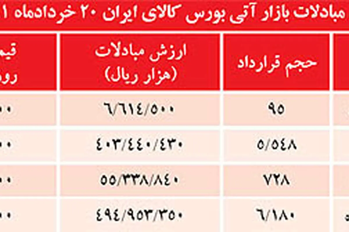 سكه باز هم در فكر صعود