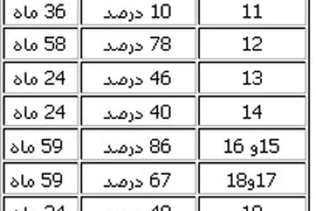 وقتکشی چینیها در پارس جنوبی ادامه دارد
