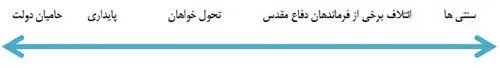 آرایش انتخاباتی 22 نامزد ریاست جمهوری یازدهم