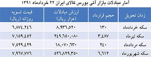 تب سكه خوابید
