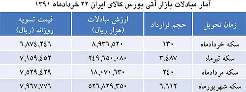 تب سكه خوابید