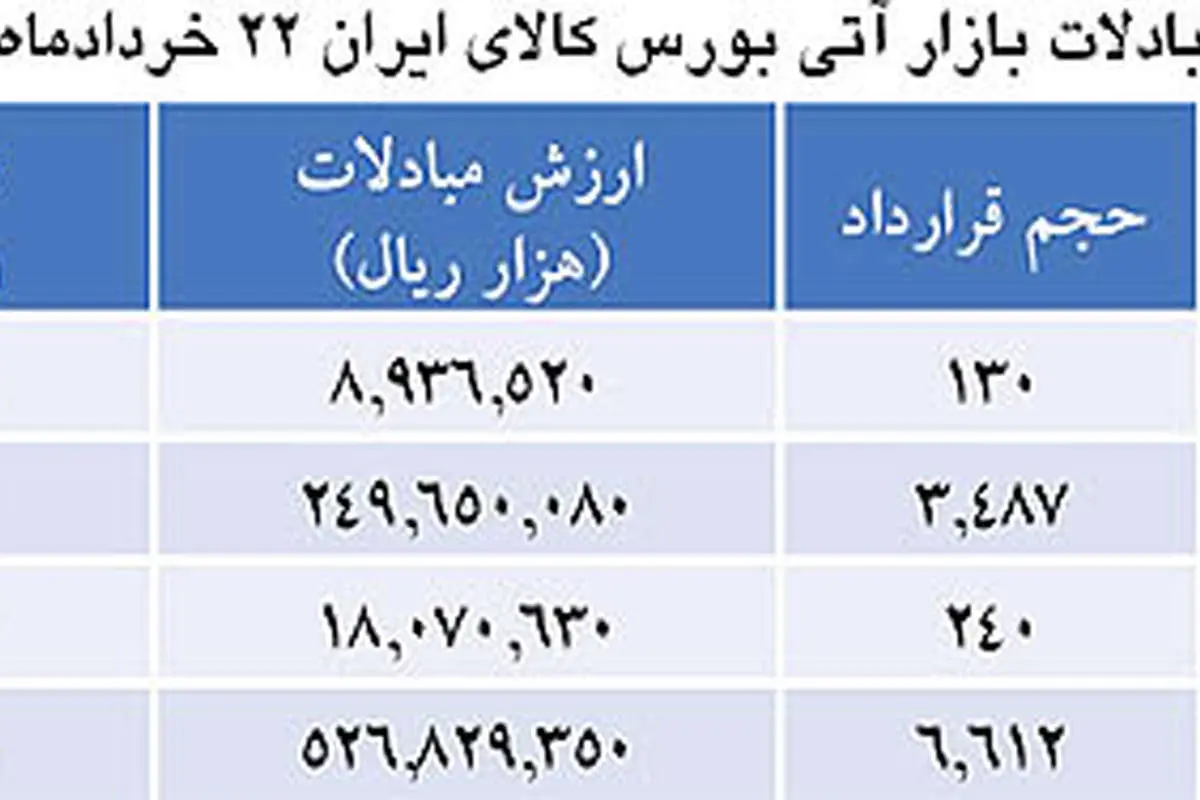 تب سكه خوابید