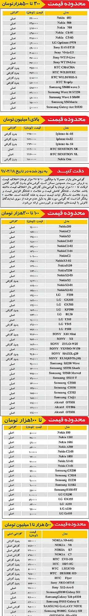 فروش1.4 میلیاردی تلفن همراه در سال گذشته+ جدول