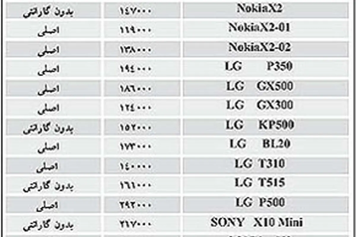 فروش1.4 میلیاردی تلفن همراه در سال گذشته+ جدول