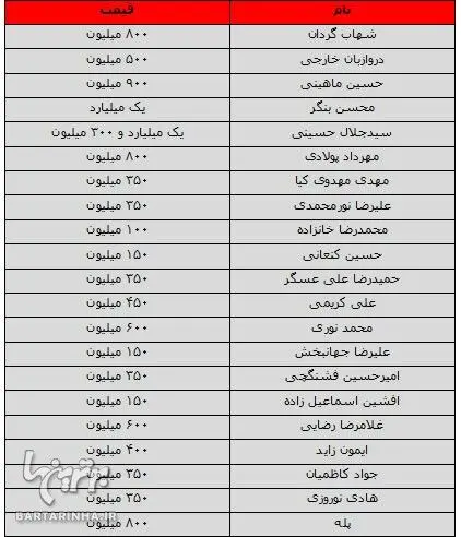 گران‌ترین پرسپولیس تاریخ/جدول قراردادها