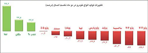 صنعت خودرو سکته زد