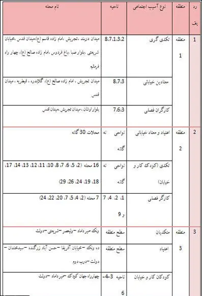 جزئیاتی از زیر پوست تهران