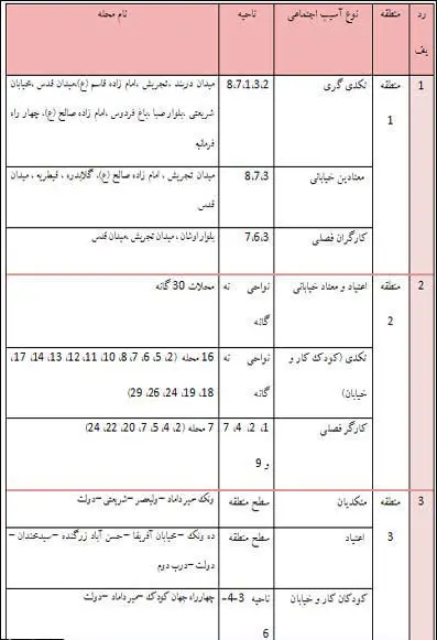 جزئیاتی از زیر پوست تهران