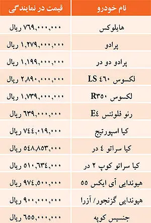 قیمت خودروهای وارداتی
