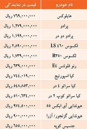 قیمت خودروهای وارداتی