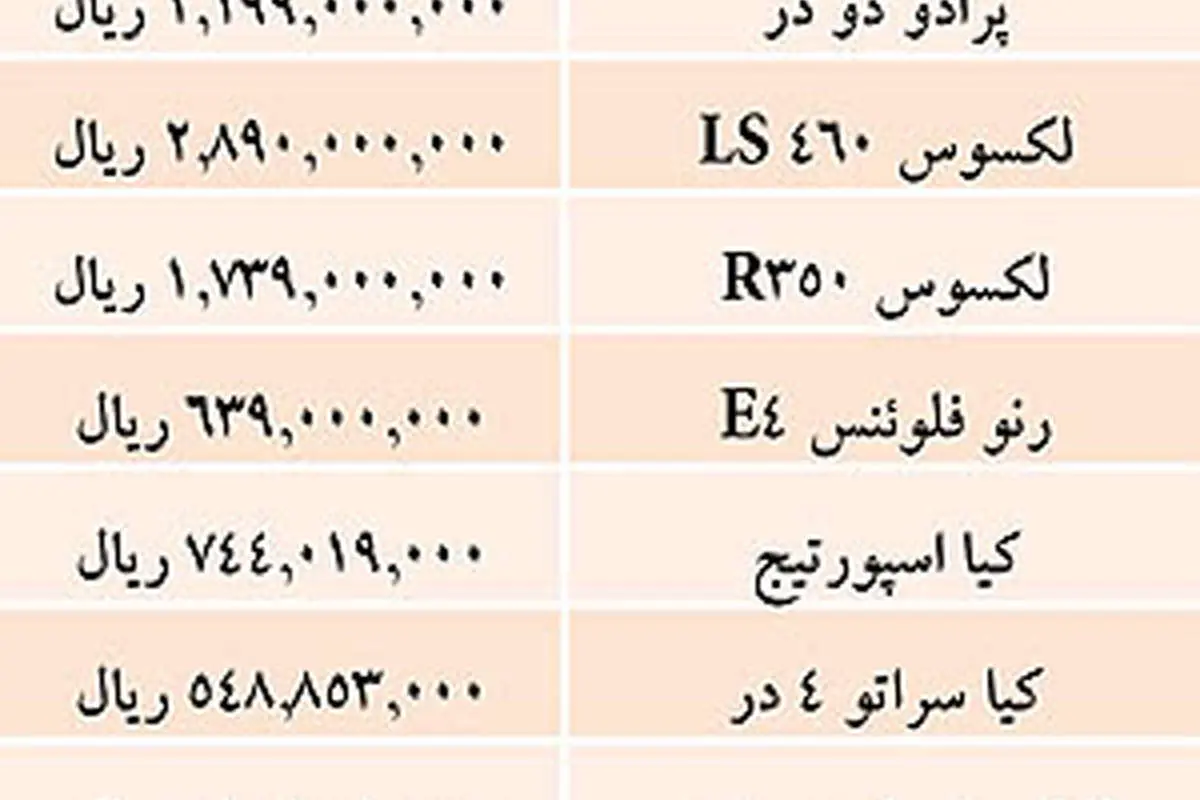 قیمت خودروهای وارداتی