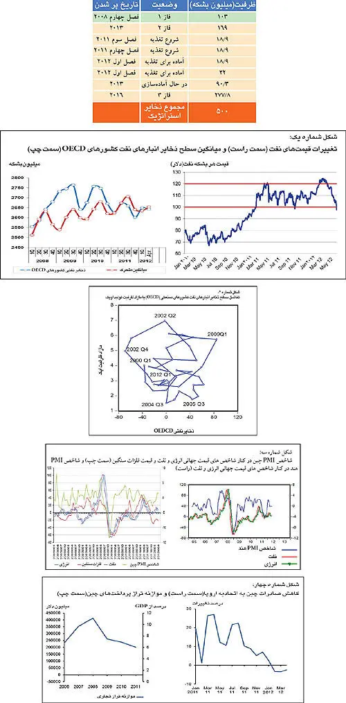 بازار نفت در آستانه اجلاس اوپک