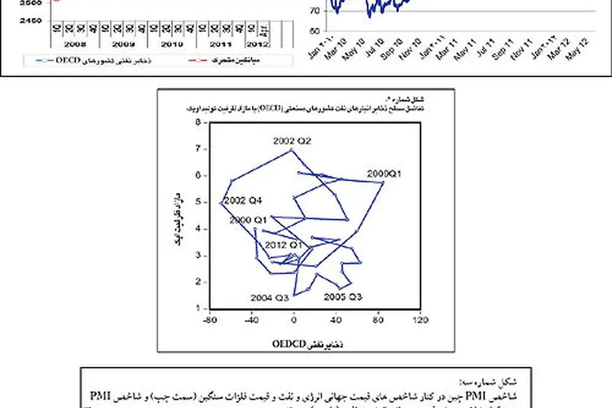 بازار نفت در آستانه اجلاس اوپک
