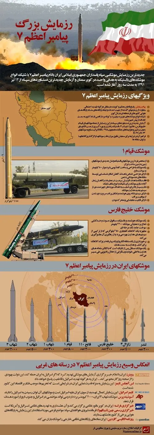 اینفوگرافی: رزمایش پیامبر اعظم