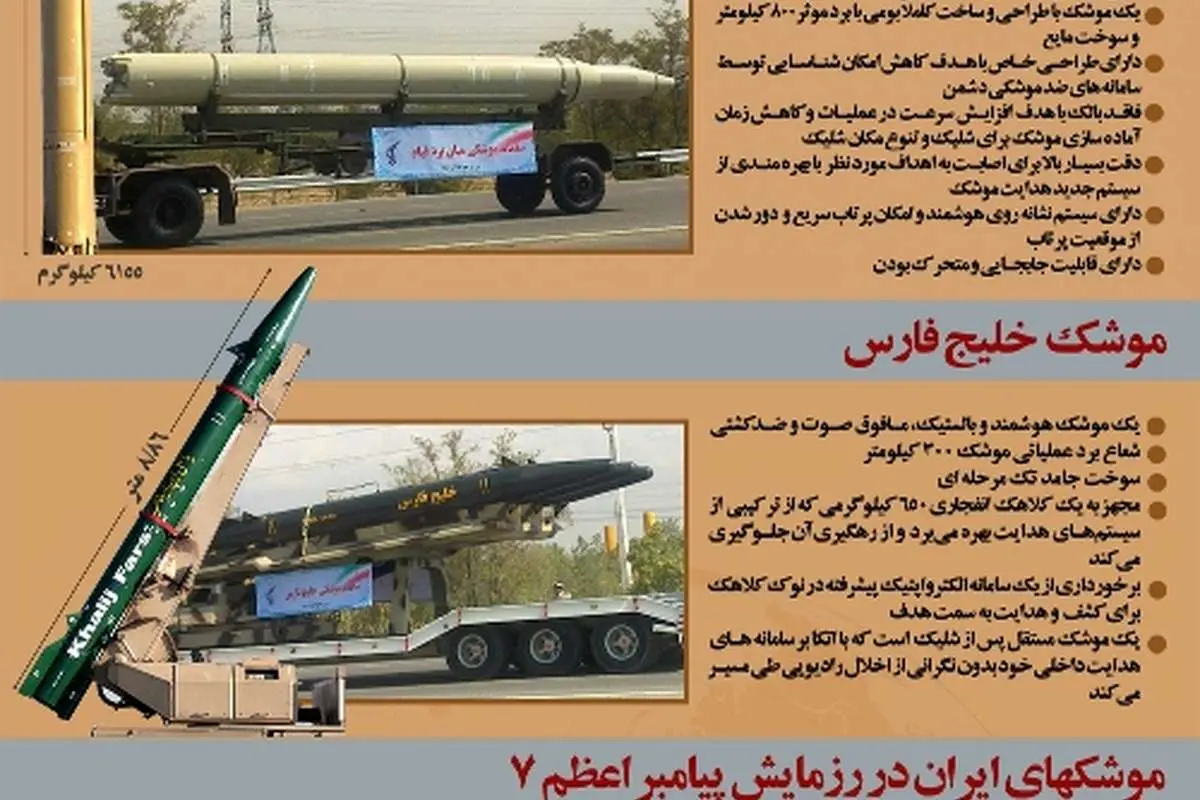 اینفوگرافی: رزمایش پیامبر اعظم