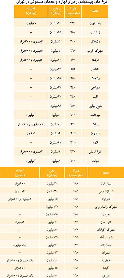 3000دلار اجاره آپارتمان به خارجی‌ها در تهران