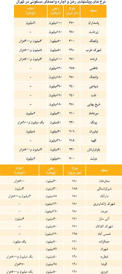 3000دلار اجاره آپارتمان به خارجی‌ها در تهران