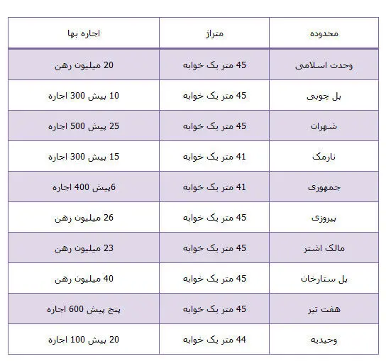 اجاره بهای 41 تا 45 متری‌ها