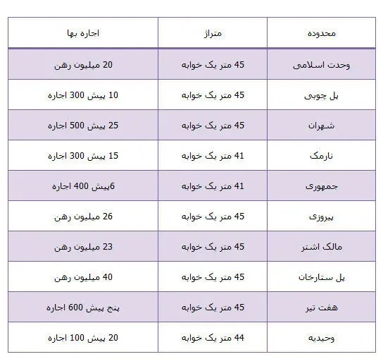 اجاره بهای 41 تا 45 متری‌ها