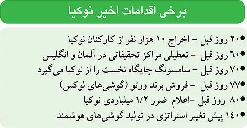 تعطیلی دفتر نوکیا در ایران به بهانه تحریم‌ها