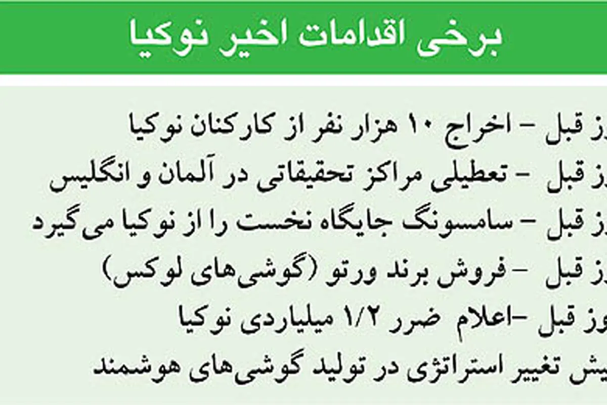تعطیلی دفتر نوکیا در ایران به بهانه تحریم‌ها