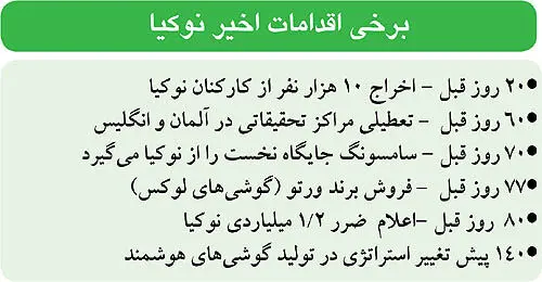 تعطیلی دفتر نوکیا در ایران به بهانه تحریم‌ها