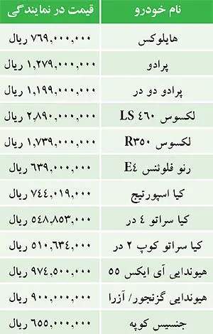 قيمت خودروهای وارداتی