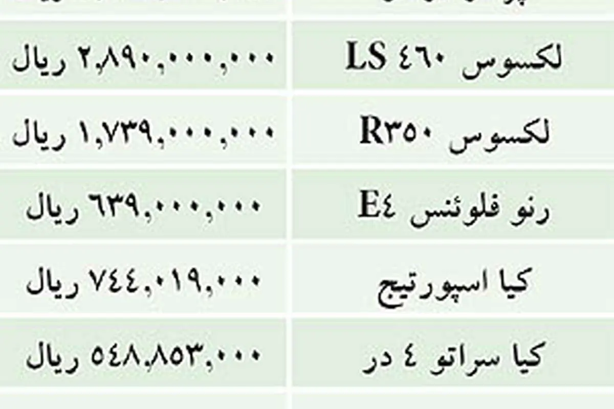 قيمت خودروهای وارداتی