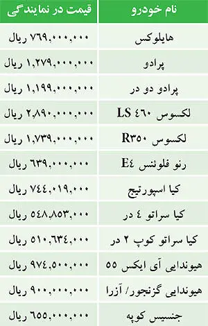قيمت خودروهای وارداتی