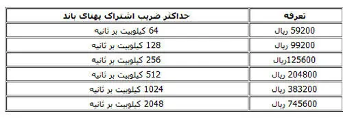 مصوبه جدید تغییر قیمت اینترنت/ جدول نرخ‌ها