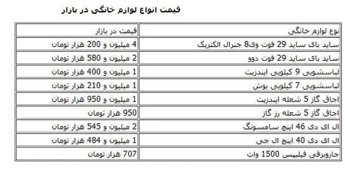 رواج برندهای تقلبی در بازار لوازم خانگی/ جدول قیمت‌ها