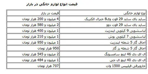 رواج برندهای تقلبی در بازار لوازم خانگی/ جدول قیمت‌ها