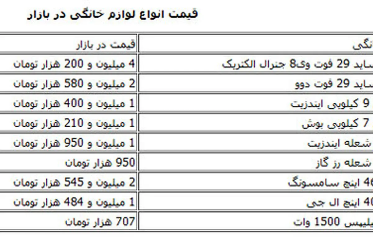 رواج برندهای تقلبی در بازار لوازم خانگی/ جدول قیمت‌ها