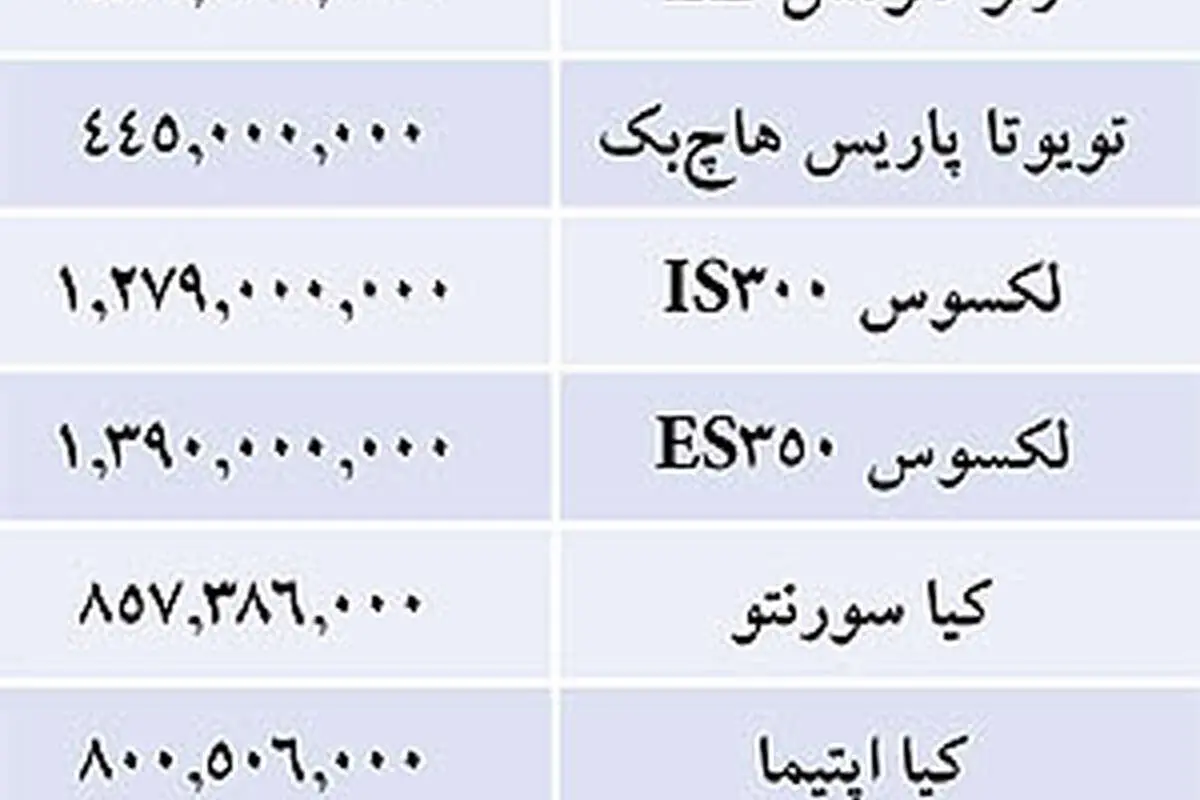 قيمت خودروهاي وارداتي