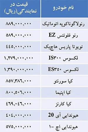 قيمت خودروهاي وارداتي