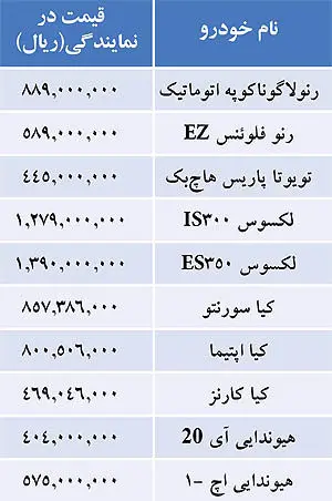 قيمت خودروهاي وارداتي