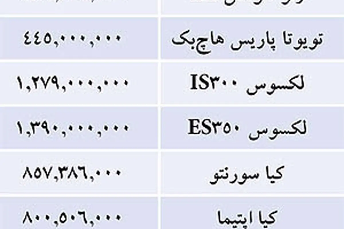 قيمت خودروهاي وارداتي