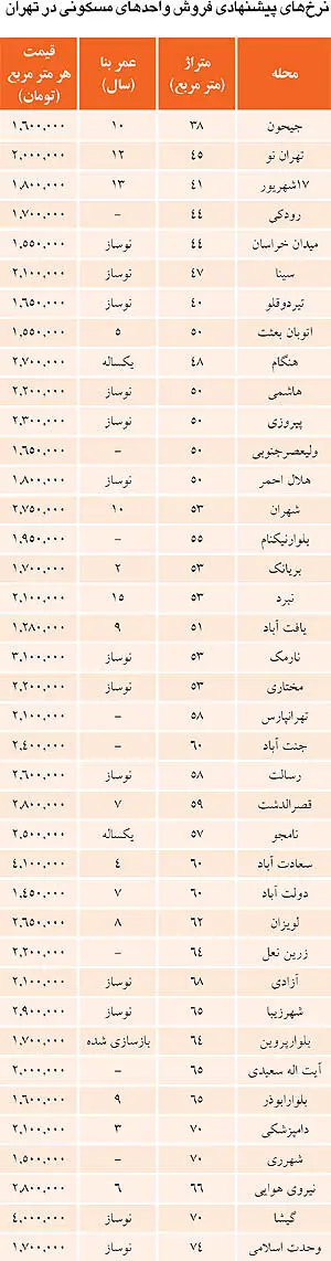 خانه‌های نقلی؛ سوزان برای مستاجران