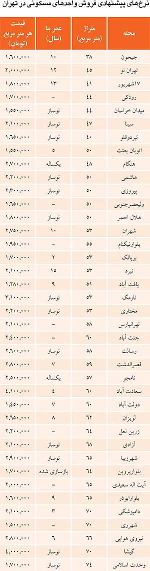 خانه‌های نقلی؛ سوزان برای مستاجران