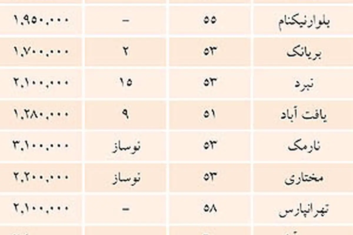 خانههای نقلی؛ سوزان برای مستاجران