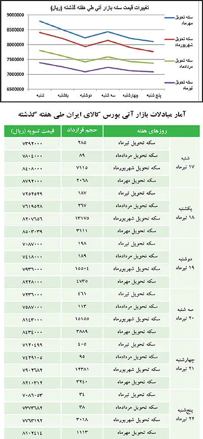 سكه بر سر دوراهی