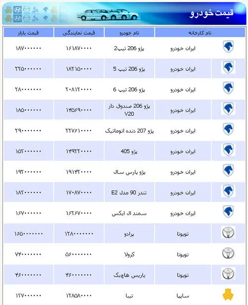 قيمت انواع خودرو
