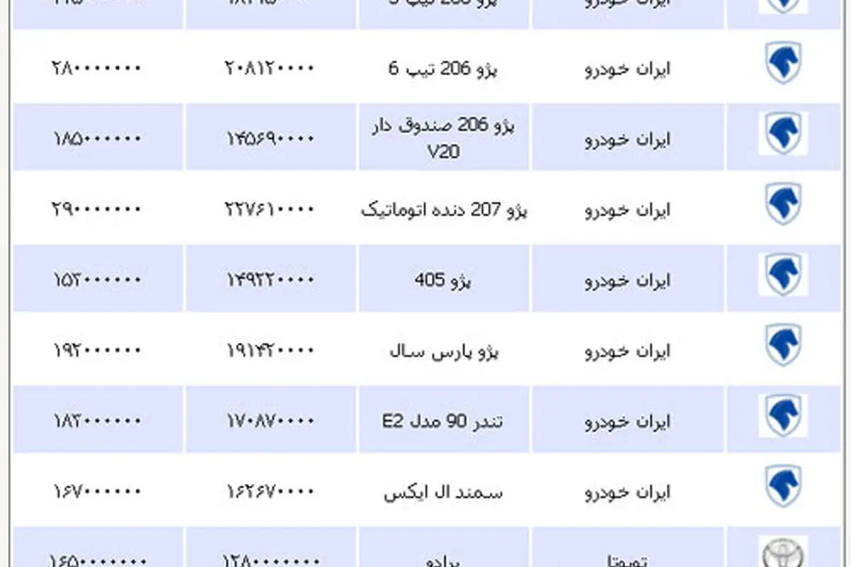 قيمت انواع خودرو