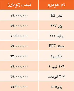 قيمت خودروهای توليد داخل
