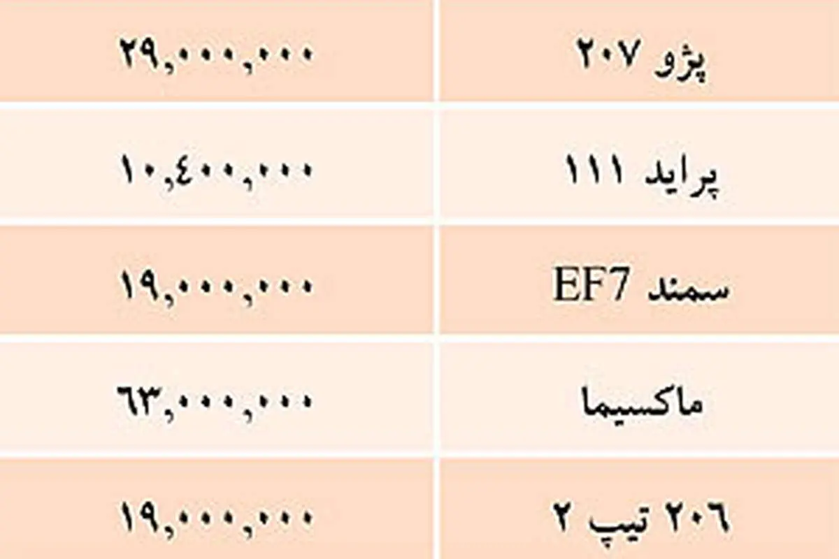 قيمت خودروهای توليد داخل