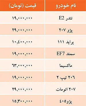 قيمت خودروهای توليد داخل