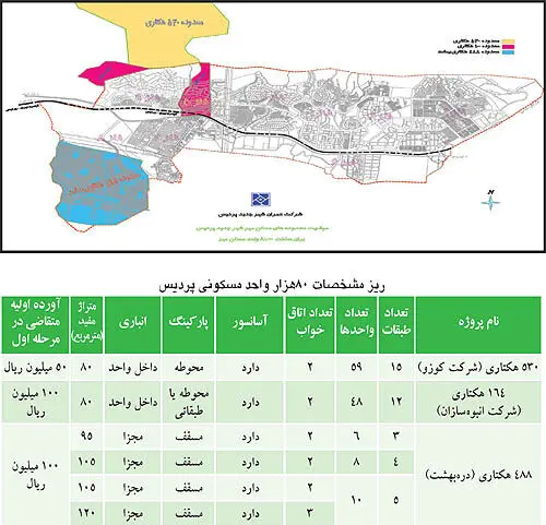 آپارتمان‌های 60 ميليونی كجا هستند؟