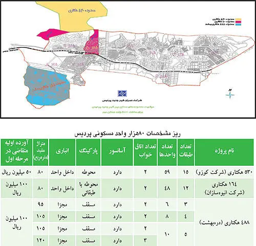 آپارتمان‌های 60 ميليونی كجا هستند؟